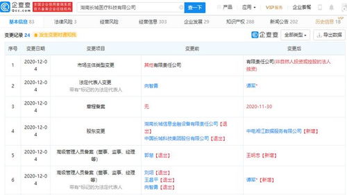 中國長城退出醫(yī)療科技公司，信息技術(shù)咨詢服務(wù)再布局